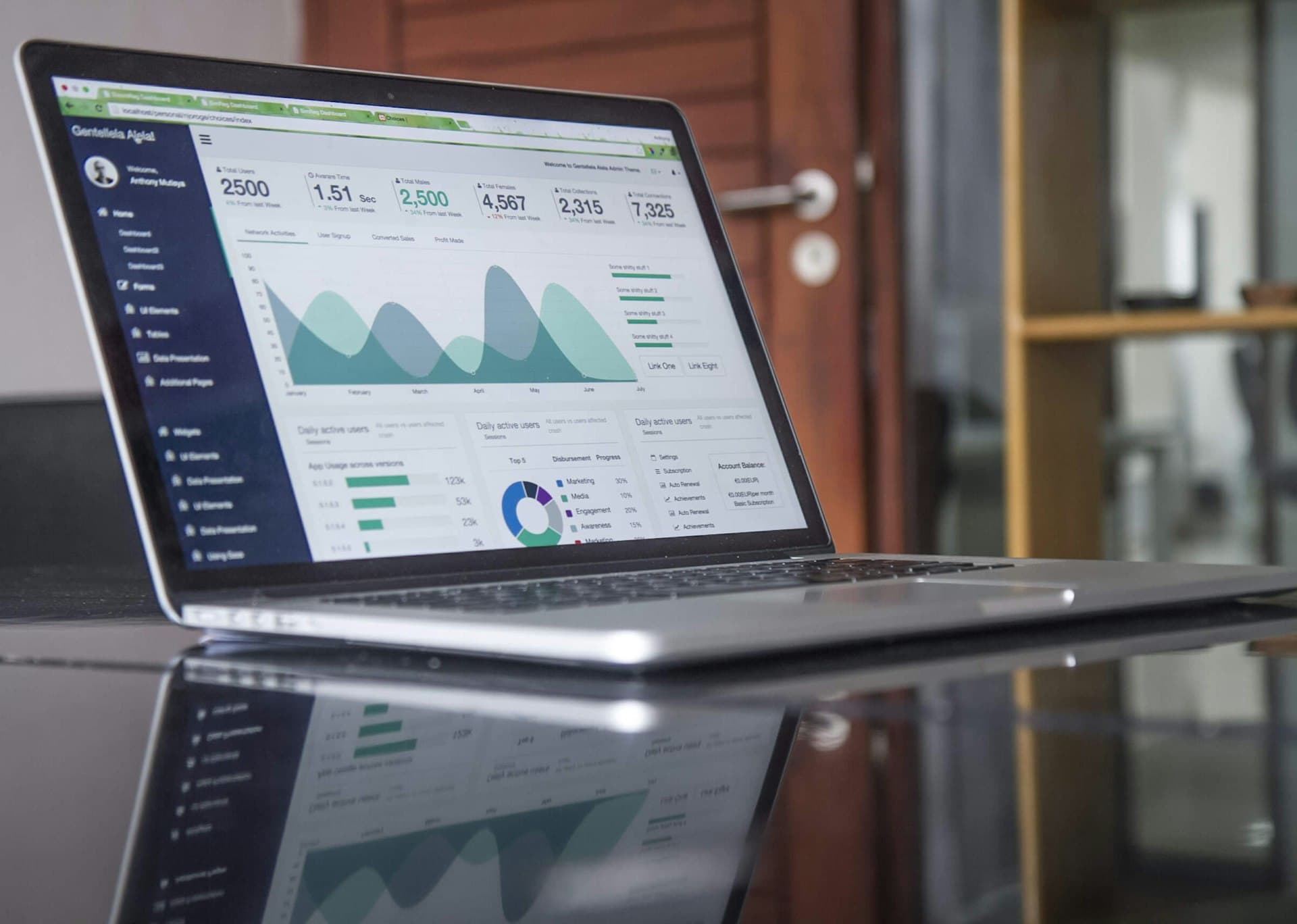 Data and analytics workspace